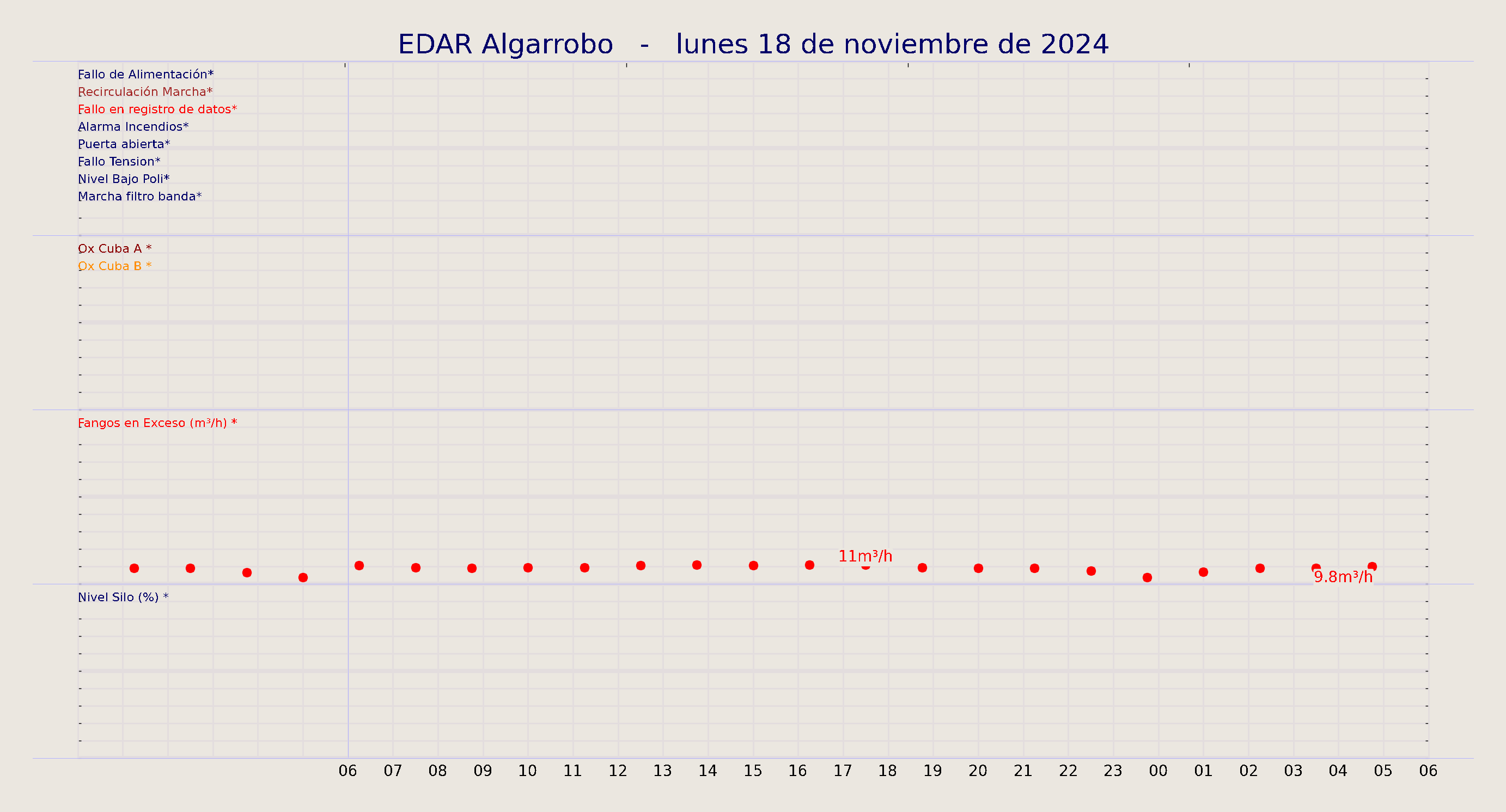 ../../imagenes/vid/2024/EDAR Algarrobo/2024-11-18 EDAR Algarrobo.png